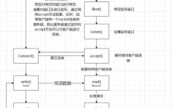 Java Socket视频教程，从哪学起？
