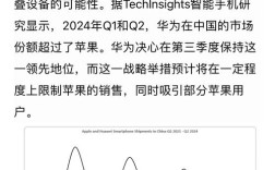 手机品牌用户调查，用户最看重品牌什么？