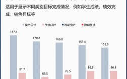 Excel 2007图表制作教程从哪开始学？
