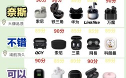 商务蓝牙耳机品牌排行榜哪家强？