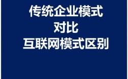 互联网金融VS传统金融，谁更胜一筹？