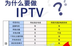互联网电视与iptv的区别