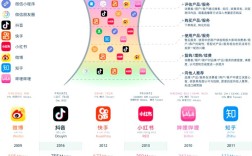 传统媒体与互联网核心差异究竟在哪？