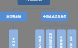 互联网 小微金融是什么