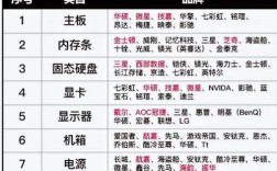 台式机组装还是品牌机，到底选哪个好？