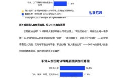 2025互联网加班排名出炉，哪家最惨？