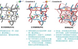 网络与互联网有何本质区别？