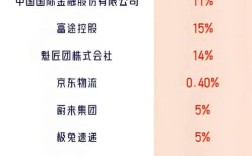 中国互联网金融协会会员有何含金量？