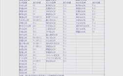 u盘苹果系统装win7系统教程视频