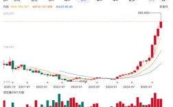 互联网公司IPO股价为何波动大？