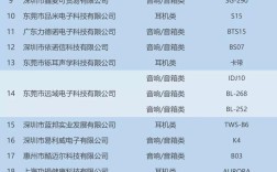 HIFI音响品牌排名，真实性与选购标准是什么？