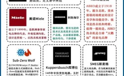 品牌N的核心优势是什么？