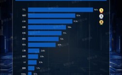 中国液晶电视品牌哪家强？