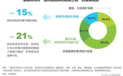 2025互联网金融将如何重塑行业格局？