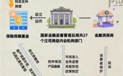 互联网金融监管五大原则具体指什么？