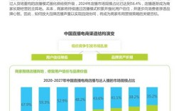 2025互联网营销案例有哪些新趋势？