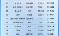 2025游戏本品牌怎么排？谁才是真王者？