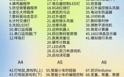 Arduino Ethernet教程如何快速上手？