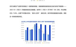 产业互联网未来趋势如何？