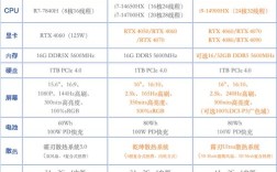 笔记本电脑品牌质量排名
