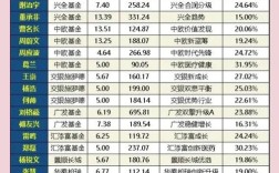 中国互联网金融协会P2P会员名单有何玄机？