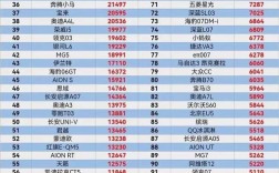 2025自主品牌汽车质量哪家强？