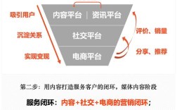 互联网营销手段有哪些？