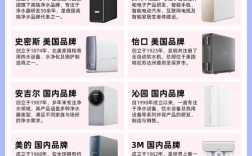净水器的品牌有哪些品牌