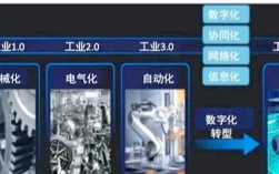 工业4.0与互联网论文