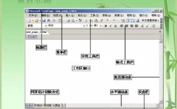 frontpage2003制作网页教程