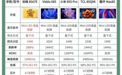 电视品牌对比，哪款更值得入手？