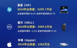 笔记本品牌市占率哪家强？