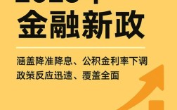 北京互联网金融政策将如何调整？