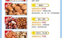 网络坚果品牌排行榜 新