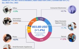 2025全球互联网数据有何新变化？