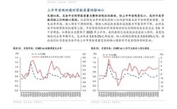 2025互联网金融规模将如何演变？