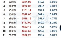 互联网经济城市排名，谁才是领跑者？