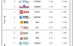 互联网公司百强2025，谁将领跑？