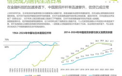 中国互联网金融将如何演进？