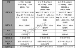 4G手机品牌价格有哪些？