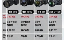 手机单反镜头品牌哪个好？