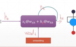 tensorflow rnn 教程