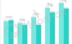 2025互联网行业趋势，哪些方向将引领变革？