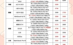 笔记本品牌性价比怎么选？