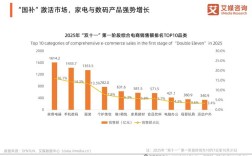 2025互联网消费数据将呈现哪些新趋势？