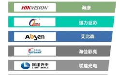 LED显示屏十大品牌有哪些？