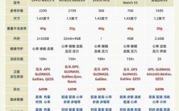 学生电子手表品牌怎么选？