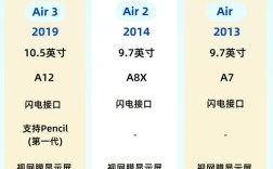 MacBook Air与竞品品牌，差异究竟在哪？