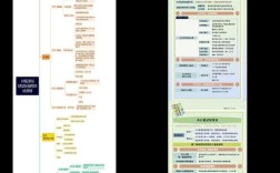 Per app hacking教程，如何安全高效入门？