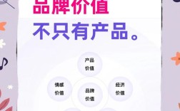 品牌、功能、情感、体验如何融合共生？